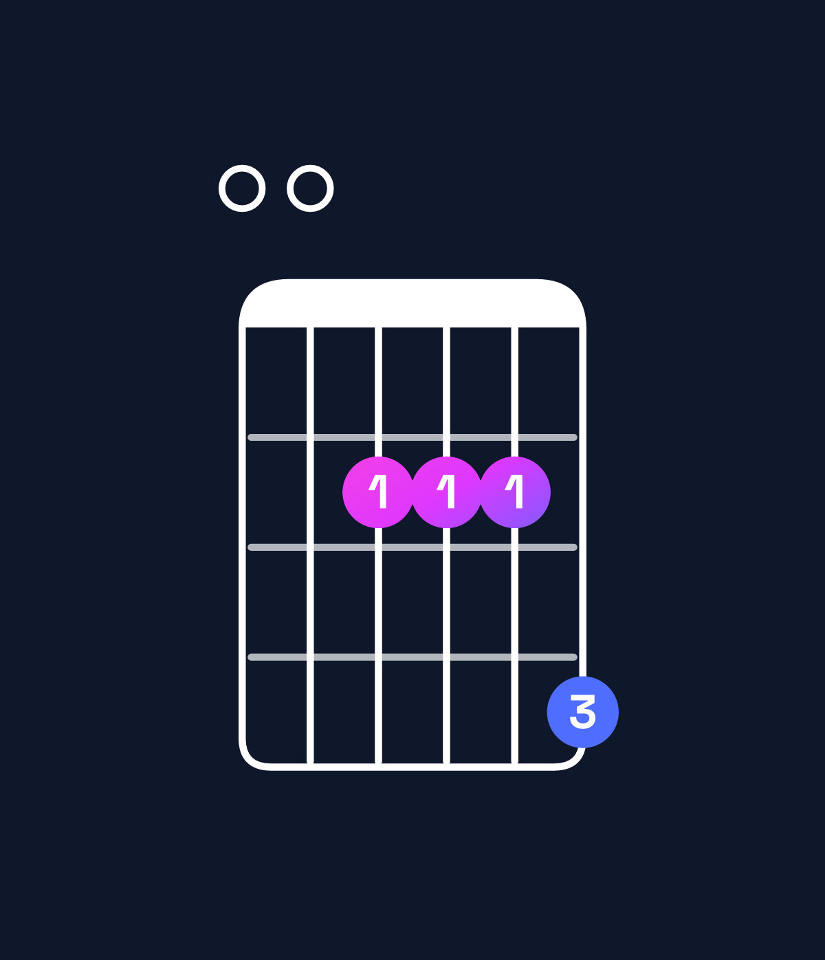 Chord chart for How to play A major 7th / E (2nd inversion) chord on guitar — Shape 002224 | Guitar Wiz