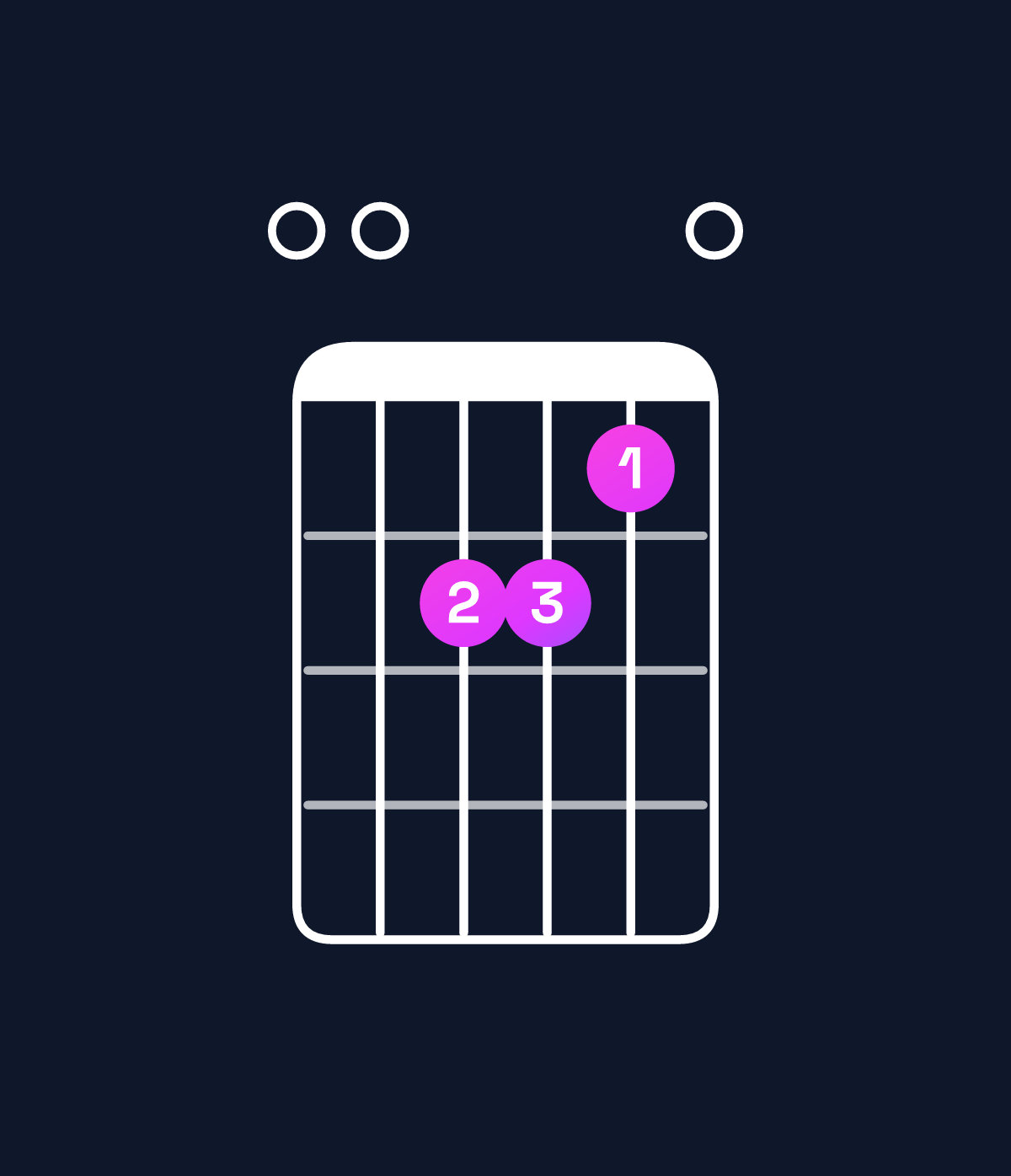 Chord chart for How to play A major 7th / E (2nd inversion) chord on guitar — Shape 006650 | Guitar Wiz