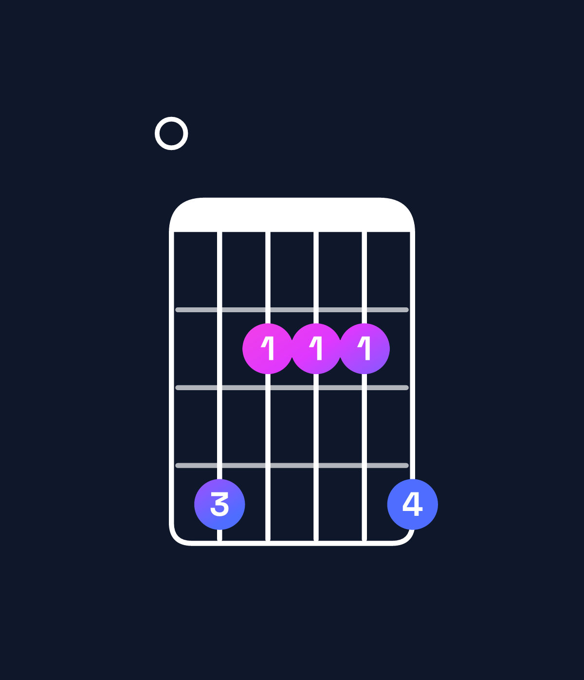 Chord chart for How to play A major 7th / E (2nd inversion) chord on guitar — Shape 042224 | Guitar Wiz