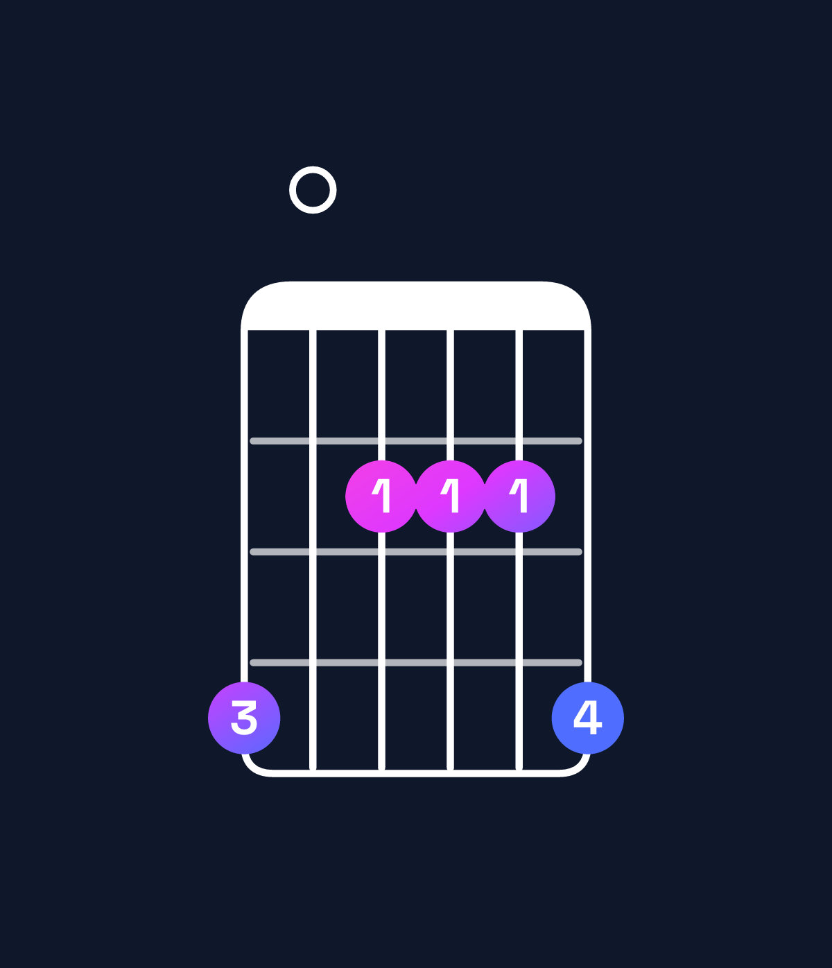 Chord chart for How to play A major 7th / G♯ (3rd inversion) chord on guitar — Shape 402224 | Guitar Wiz