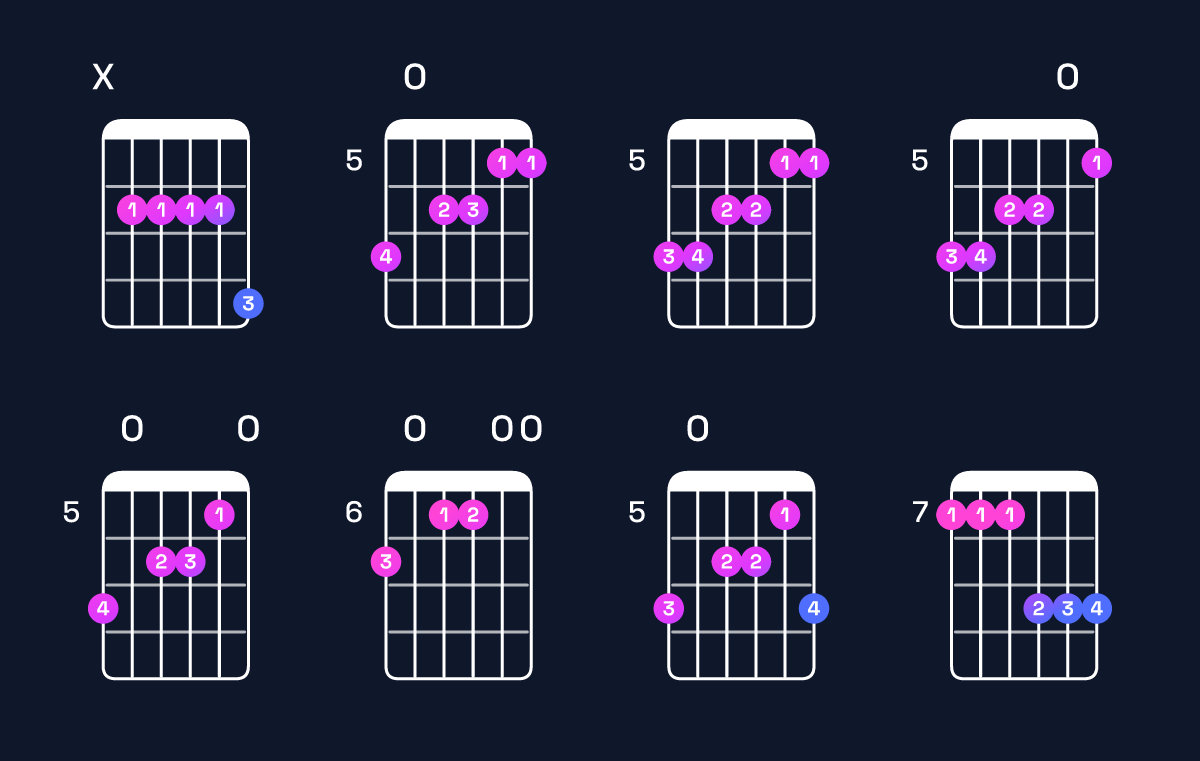 Chord chart for A major 9 / B (4th inversion) Guitar Chord: Notes, Shapes & Bass Note | Guitar Wiz