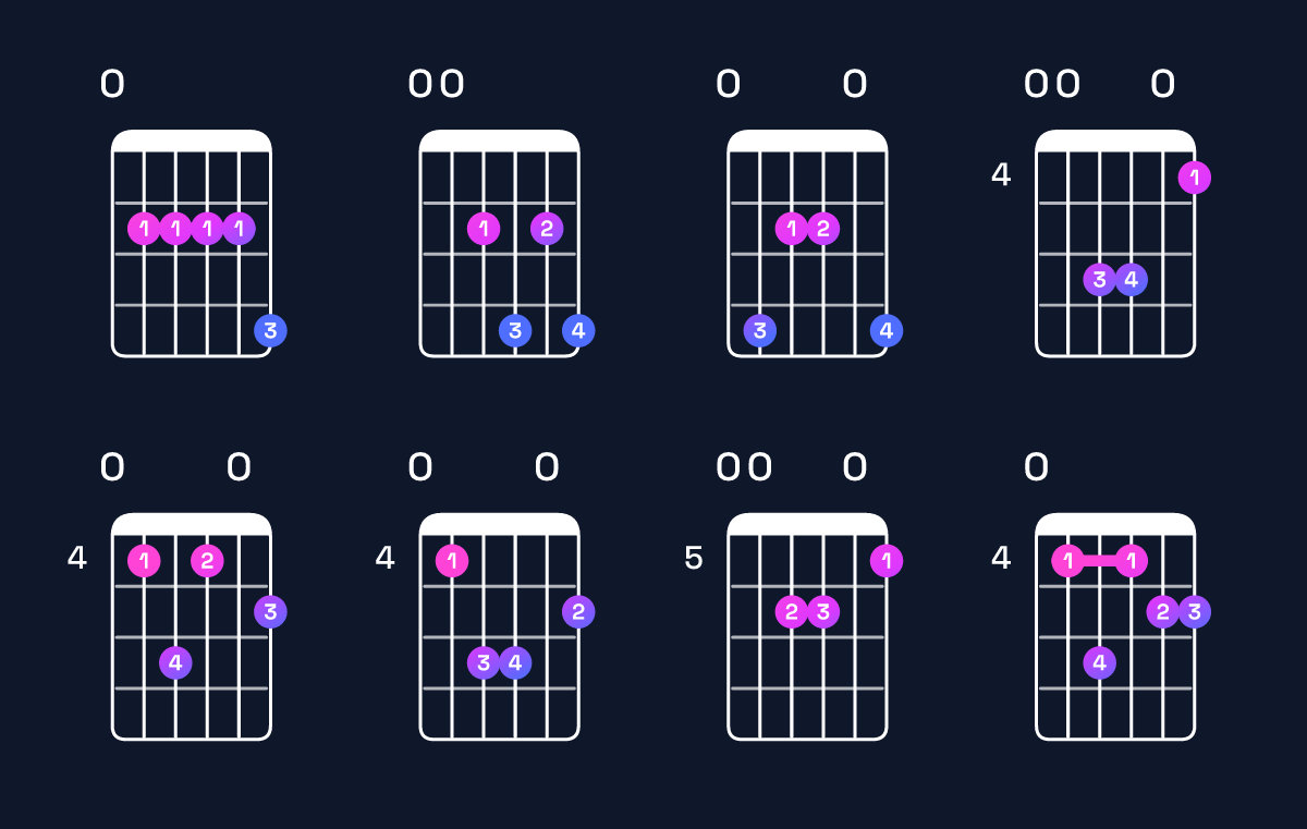 Chord chart for A major 9 / E (2nd inversion) Guitar Chord: Notes, Shapes & Bass Note | Guitar Wiz