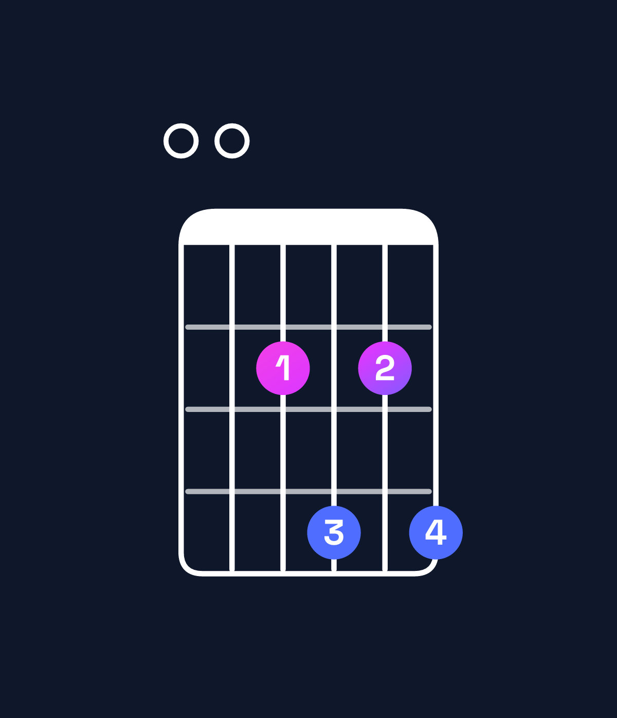 Chord chart for How to play A major 9 / E (2nd inversion) chord on guitar — Shape 002424 | Guitar Wiz