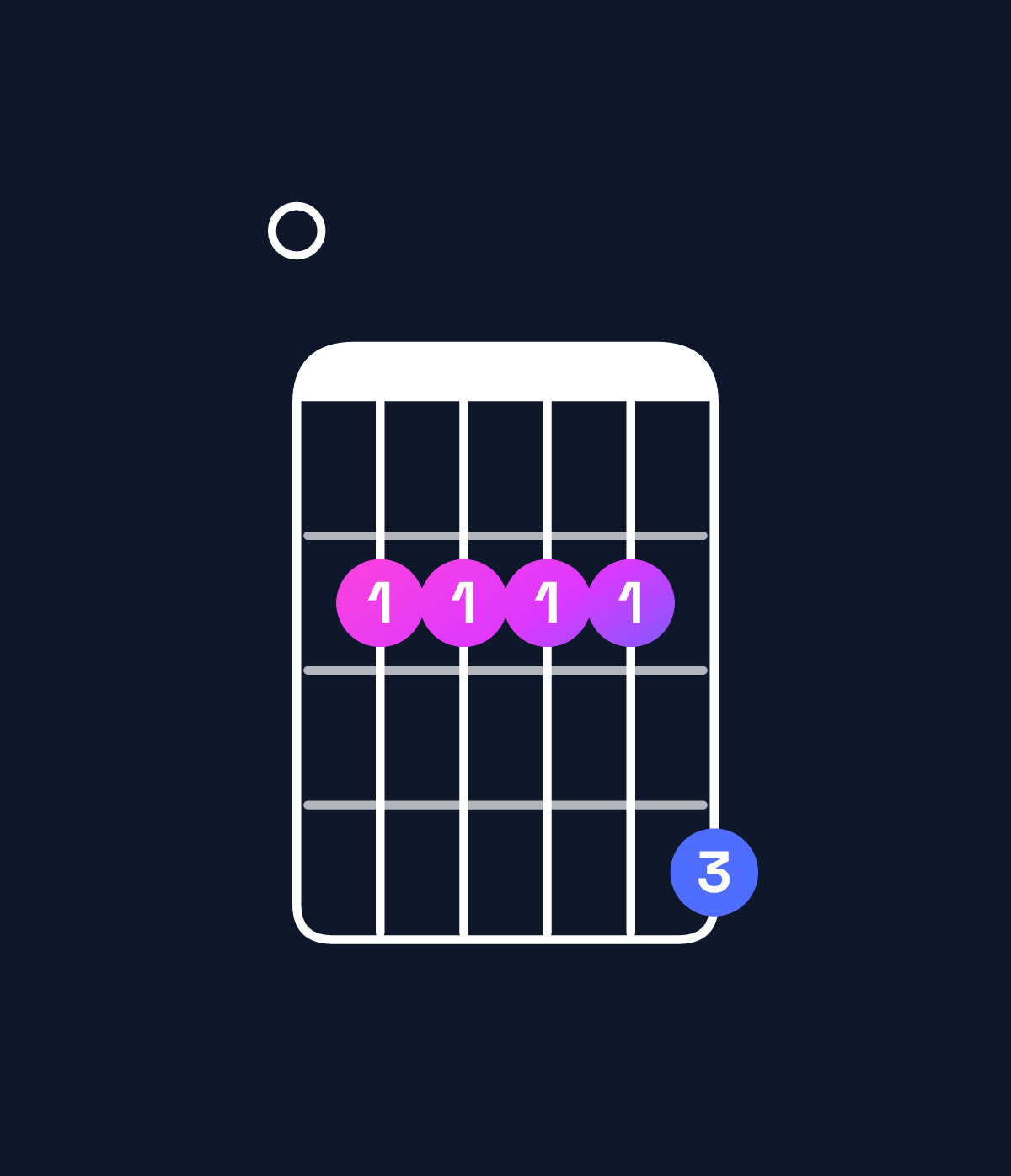 Chord chart for How to play A major 9 / E (2nd inversion) chord on guitar — Shape 022224 | Guitar Wiz