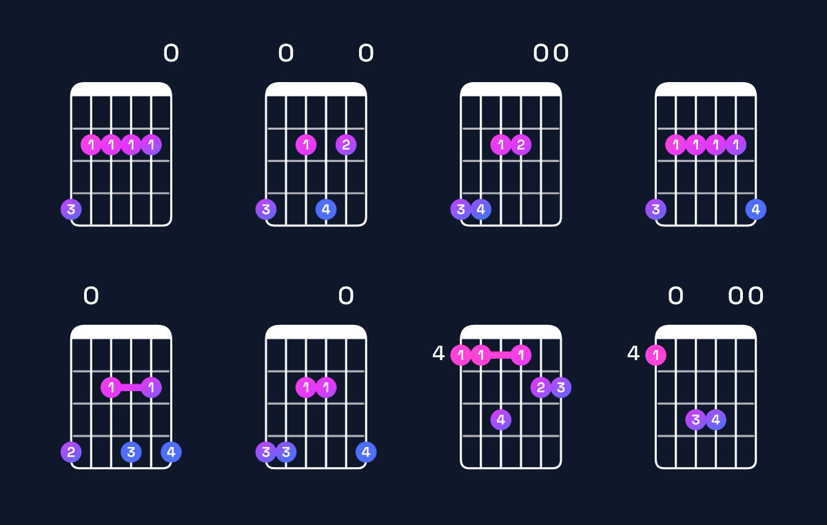 Chord chart for A major 9 / G♯ (3rd inversion) Guitar Chord: Notes, Shapes & Bass Note | Guitar Wiz