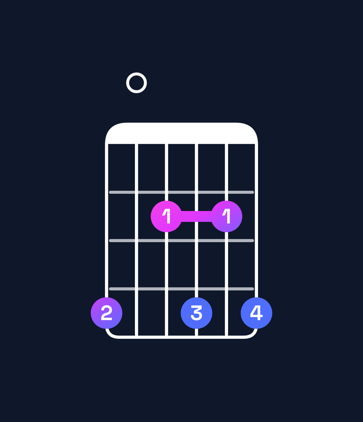 Chord chart for How to play A major 9 / G♯ (3rd inversion) chord on guitar — Shape 402424 | Guitar Wiz
