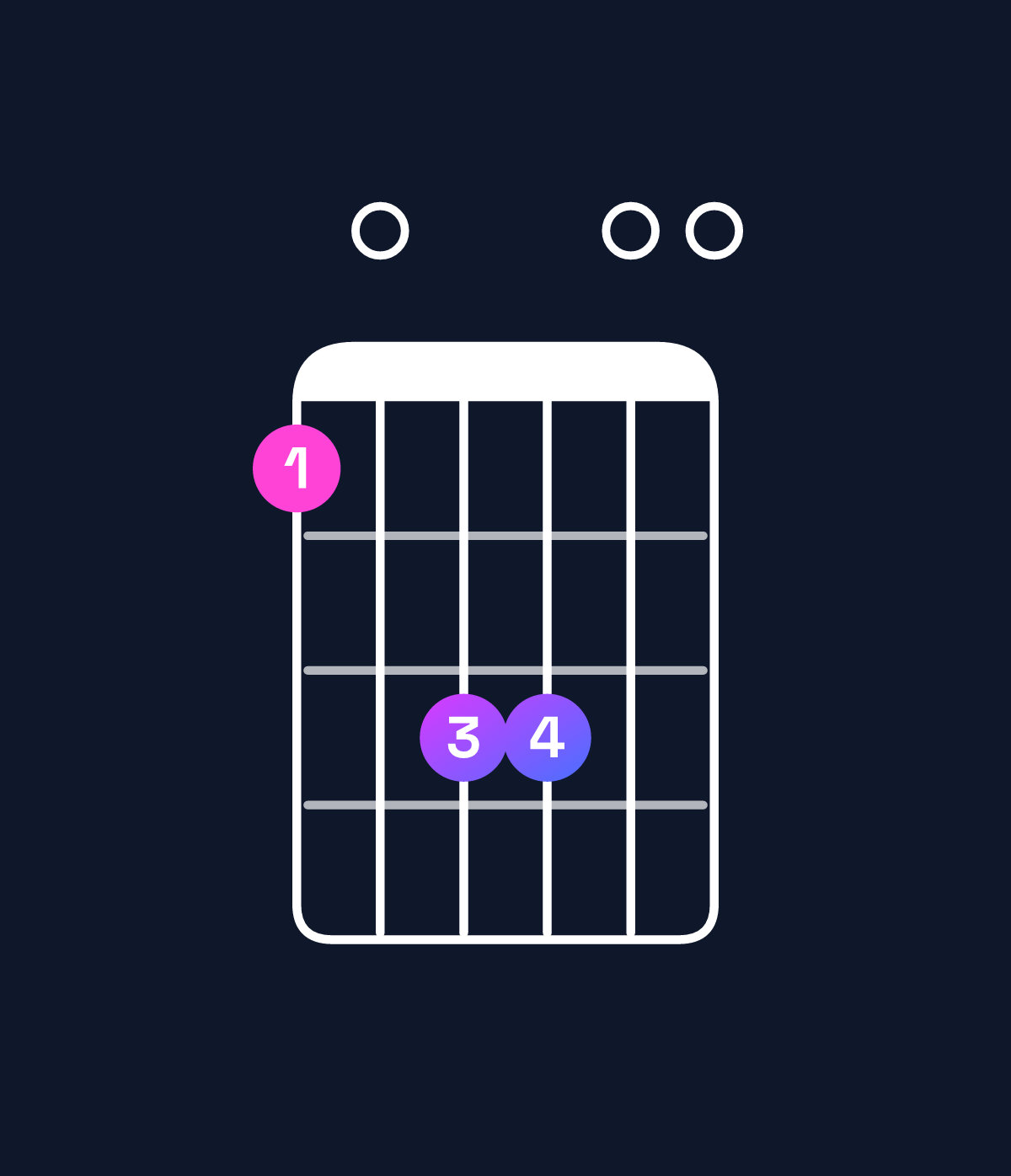 Chord chart for How to play A major 9 / G♯ (3rd inversion) chord on guitar — Shape 406600 | Guitar Wiz