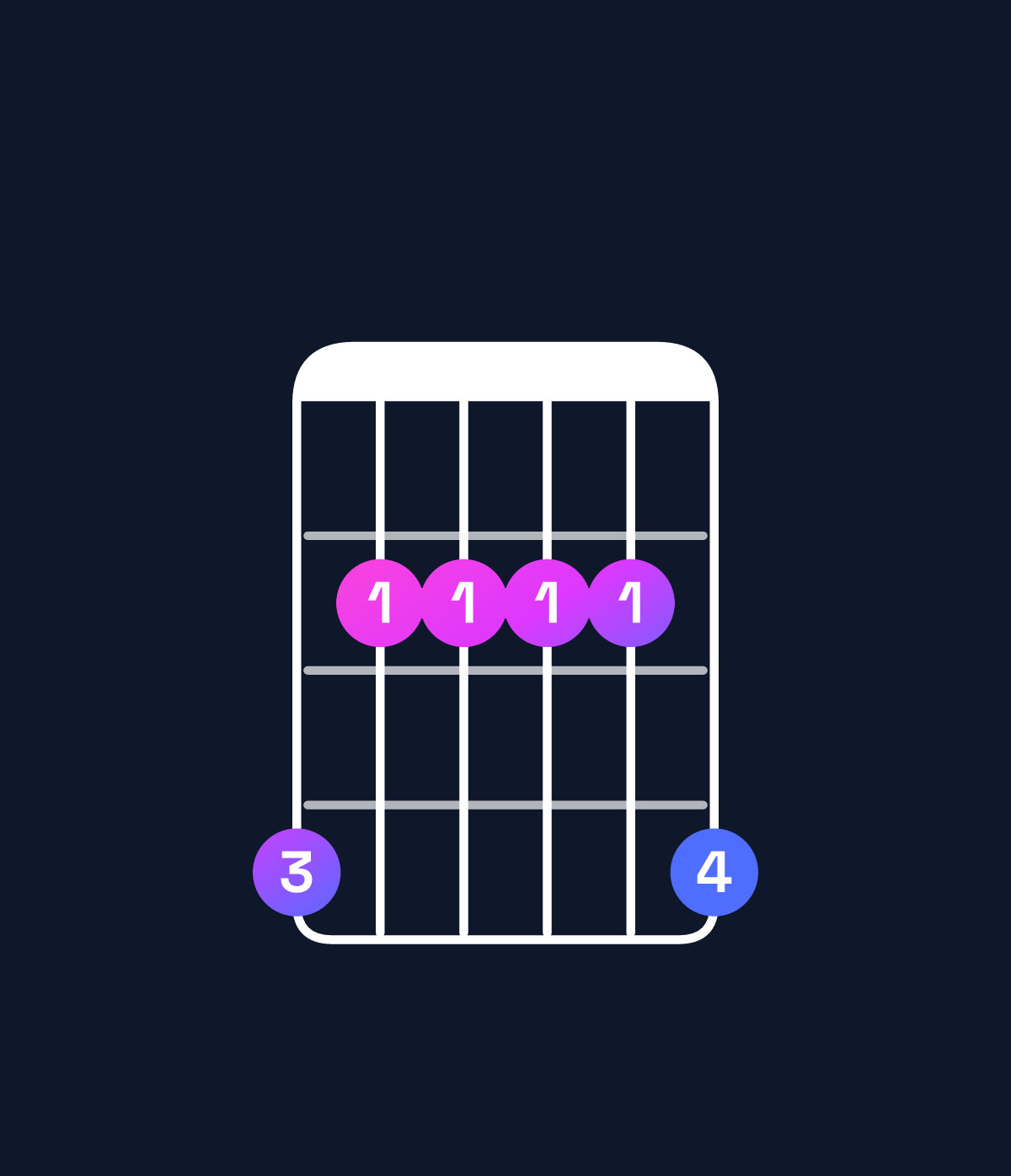 Chord chart for How to play A major 9 / G♯ (3rd inversion) chord on guitar — Shape 422224 | Guitar Wiz