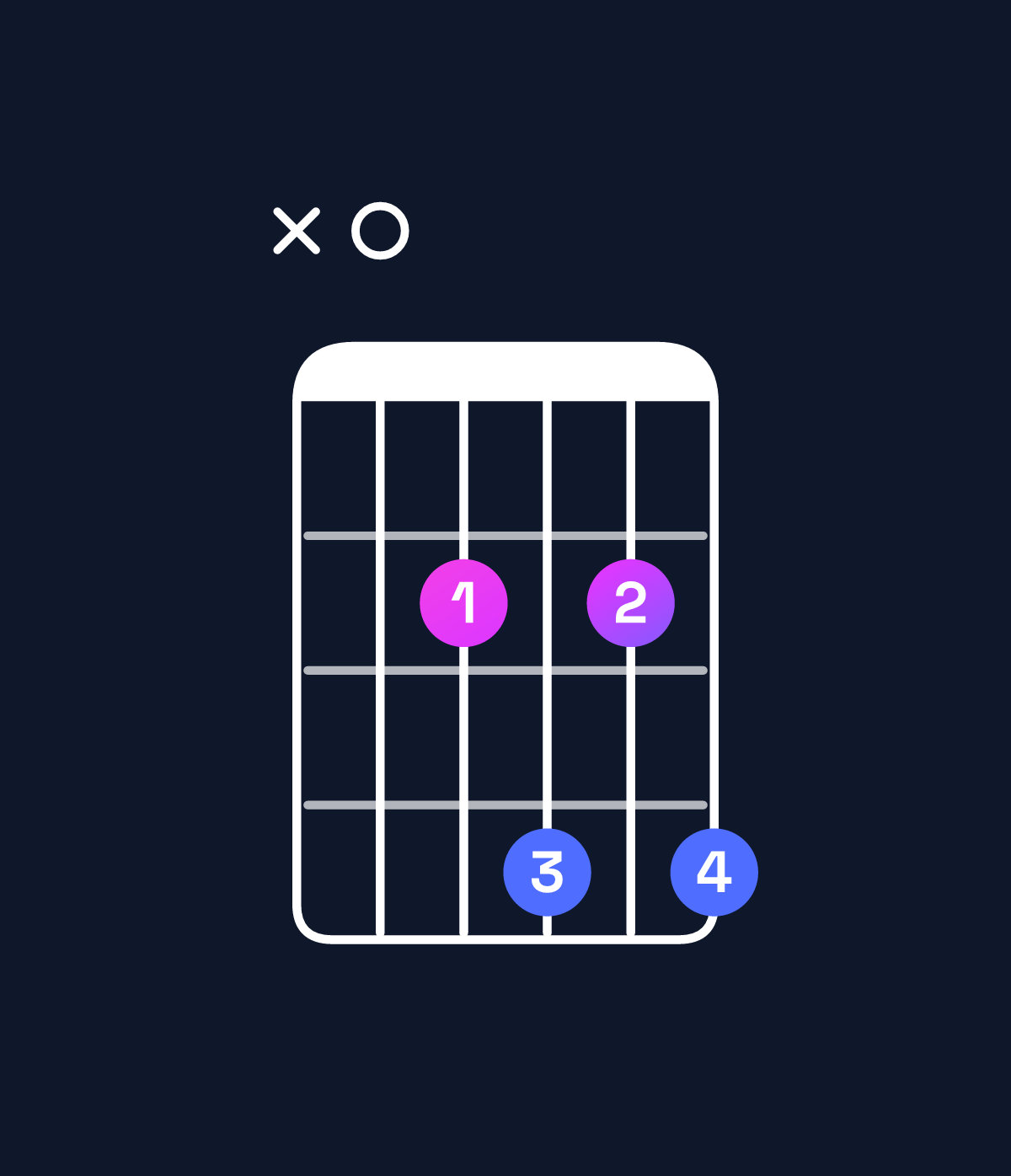 Chord chart for How to play A major 9 chord on guitar — Shape x02424 | Guitar Wiz