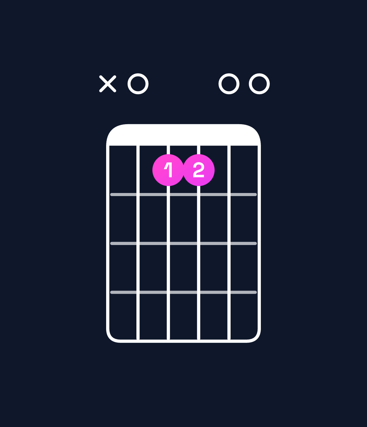 Chord chart for How to play A major 9 chord on guitar — Shape x06600 | Guitar Wiz
