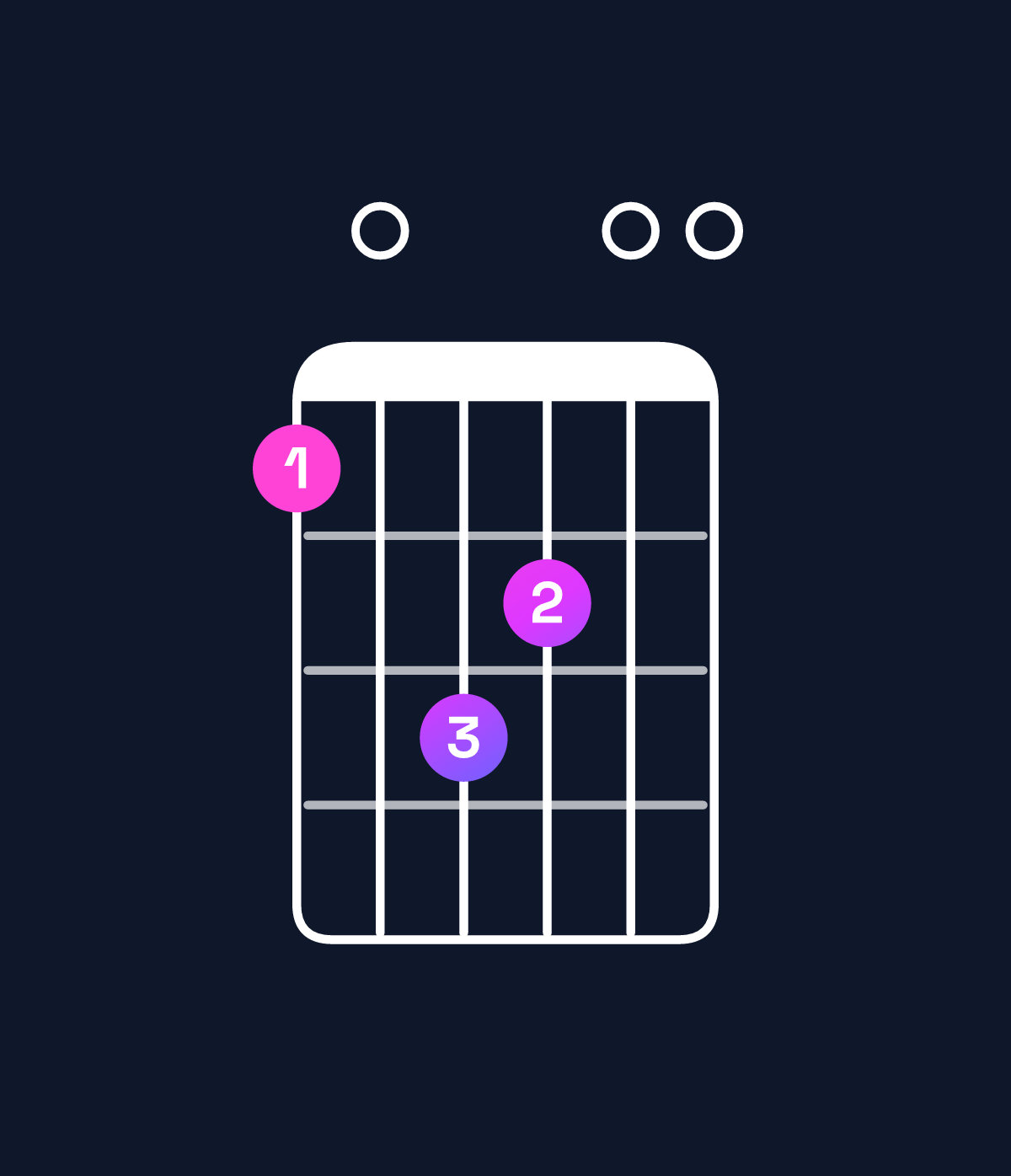 Chord chart for How to play A major add 9 chord on guitar — Shape 507600 | Guitar Wiz