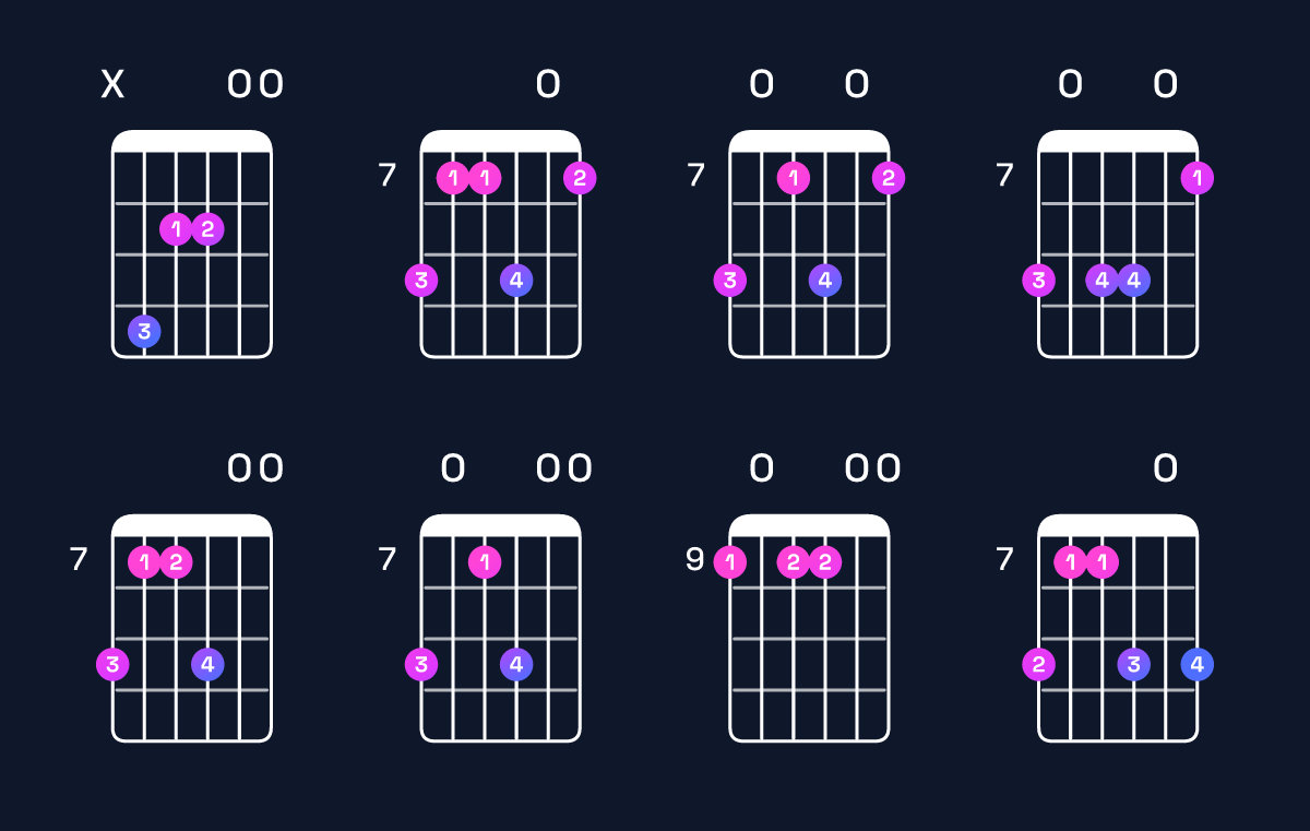 Chord chart for A major add 9 / C♯ (1st inversion) Guitar Chord: Notes, Shapes & Bass Note | Guitar Wiz