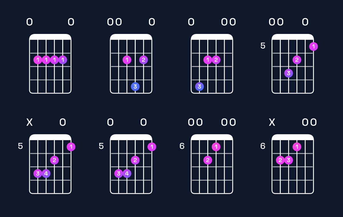 Chord chart for A major add 9 / E (2nd inversion) Guitar Chord: Notes, Shapes & Bass Note | Guitar Wiz