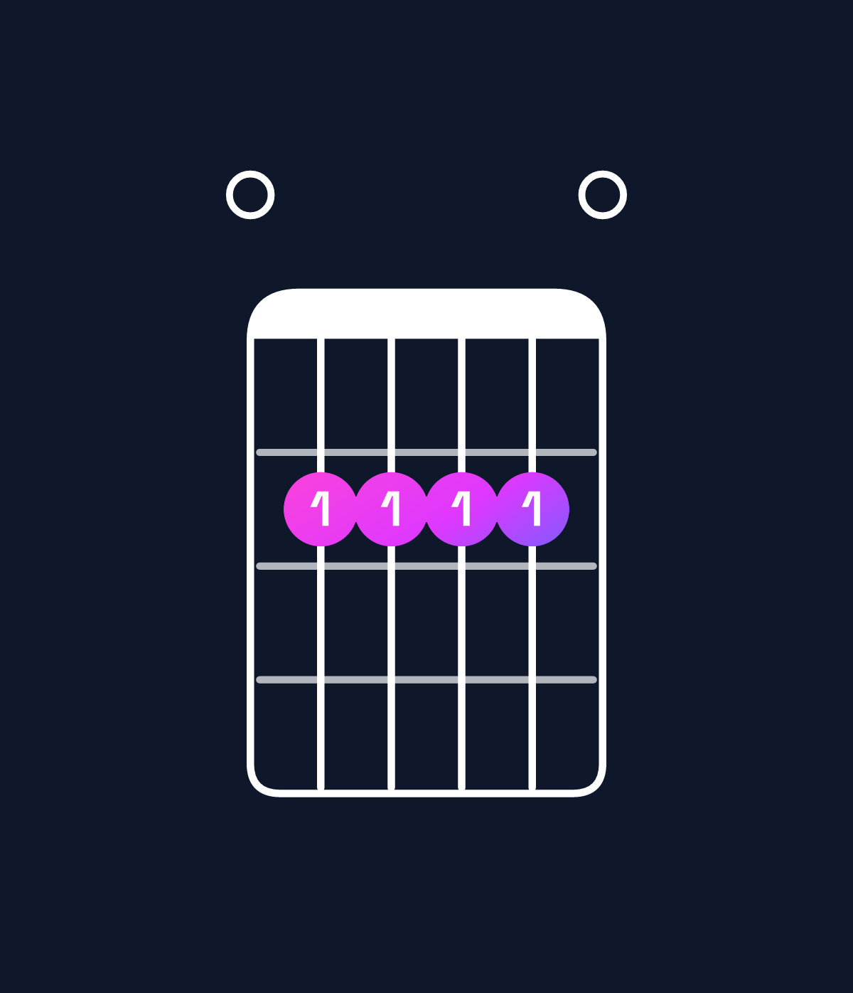 Chord chart for How to play A major add 9 / E (2nd inversion) chord on guitar — Shape 022220 | Guitar Wiz