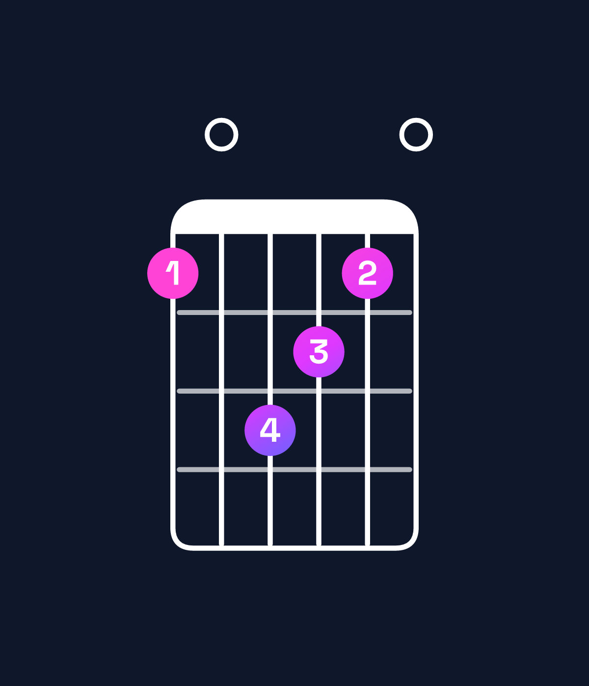 Chord chart for How to play A major chord on guitar — Shape 507650 | Guitar Wiz