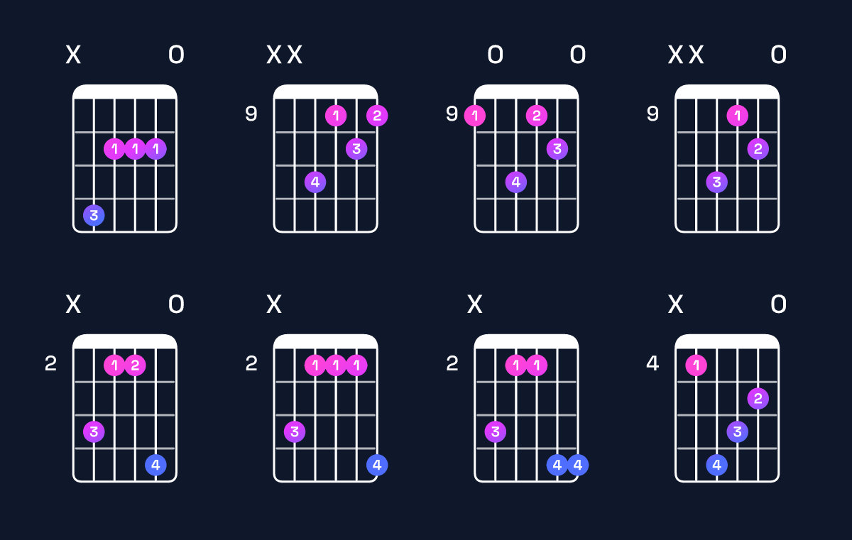 Chord chart for A major / C♯ (1st inversion) Guitar Chord: Notes, Shapes & Bass Note | Guitar Wiz