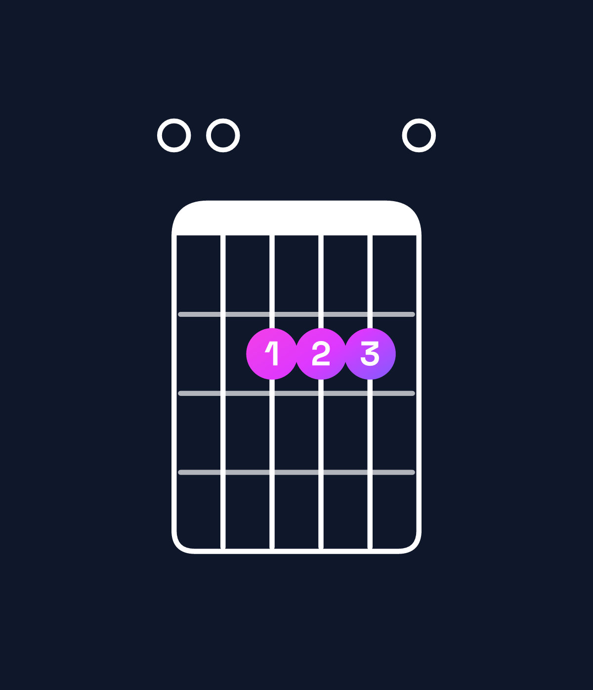 Chord chart for How to play A major / E (2nd inversion) chord on guitar — Shape 002220 | Guitar Wiz