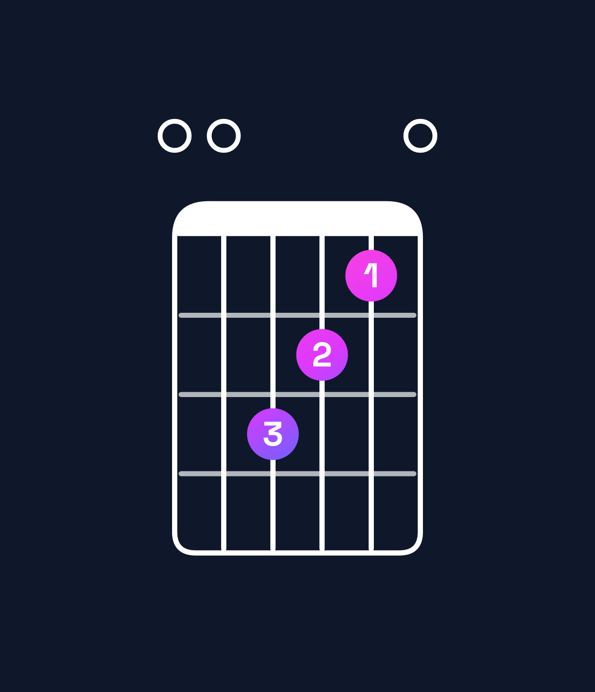 Chord chart for How to play A major / E (2nd inversion) chord on guitar — Shape 007650 | Guitar Wiz