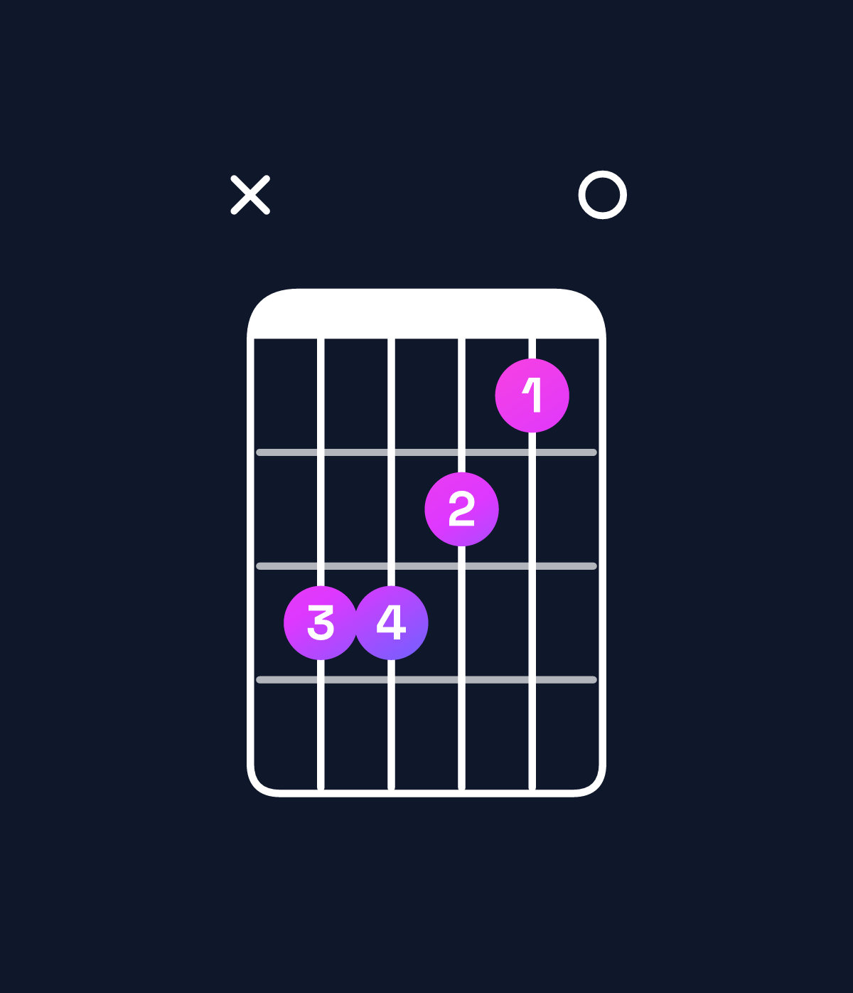 Chord chart for How to play A major / E (2nd inversion) chord on guitar — Shape x77650 | Guitar Wiz