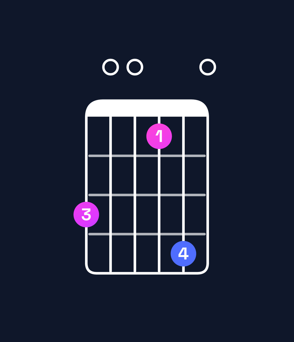 Chord chart for How to play A minor 11 / B (4th inversion) chord on guitar — Shape 700580 | Guitar Wiz