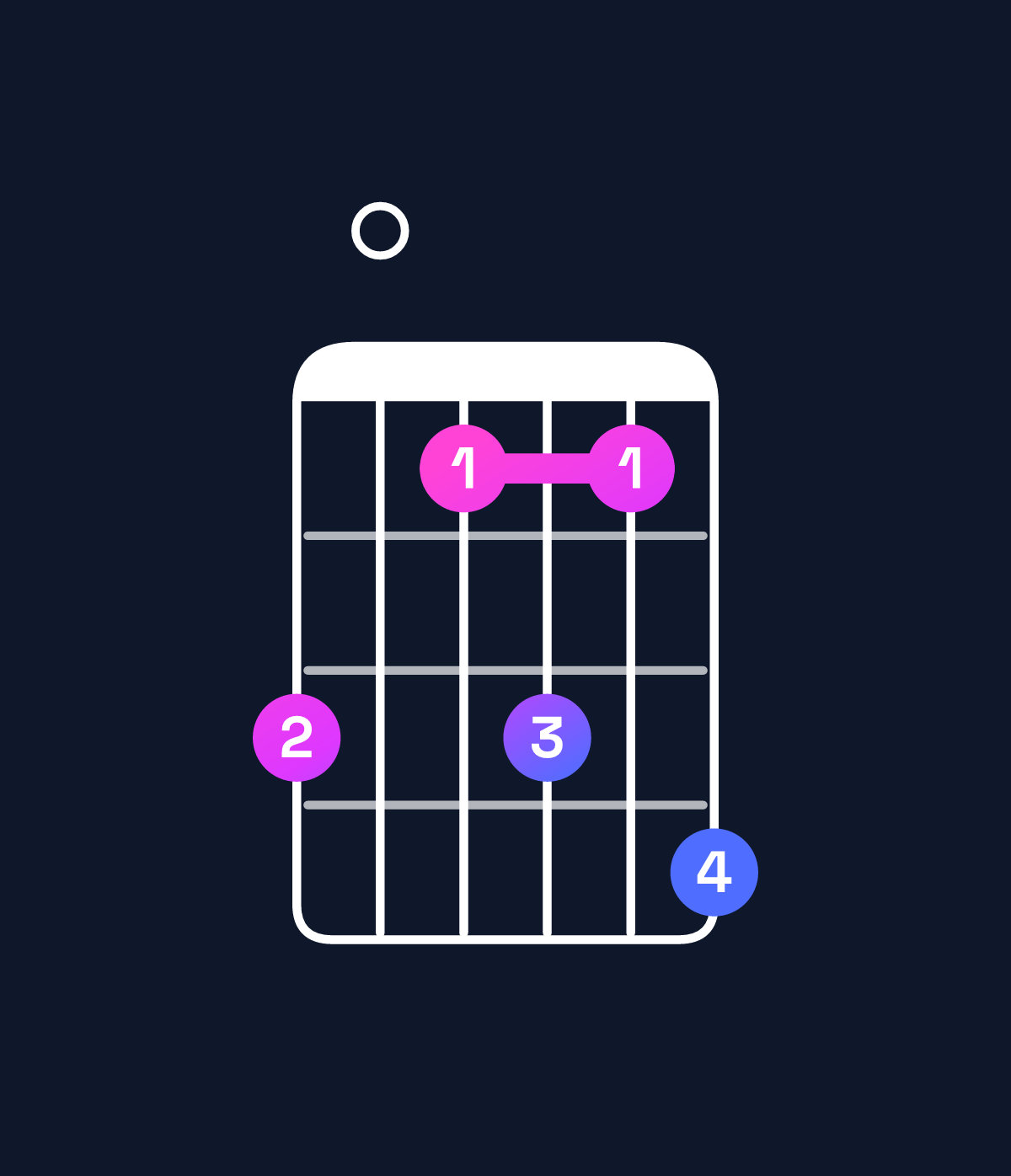Chord chart for How to play A minor 11 / B (4th inversion) chord on guitar — Shape 705758 | Guitar Wiz