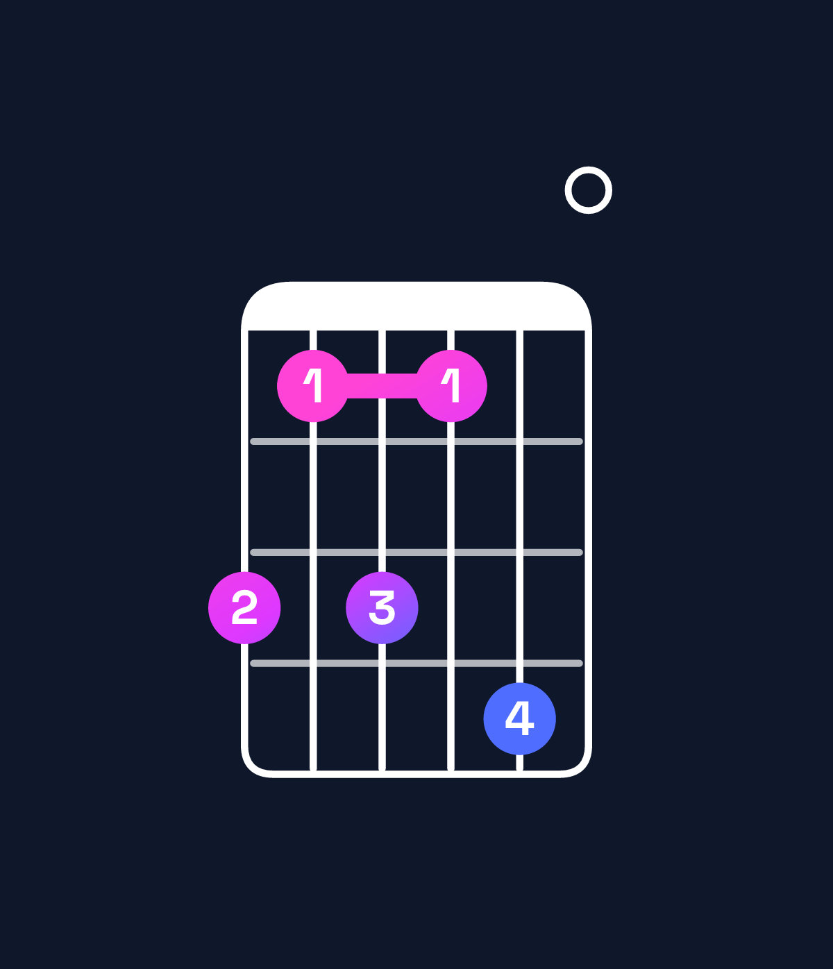 Chord chart for How to play A minor 11 / B (4th inversion) chord on guitar — Shape 757580 | Guitar Wiz