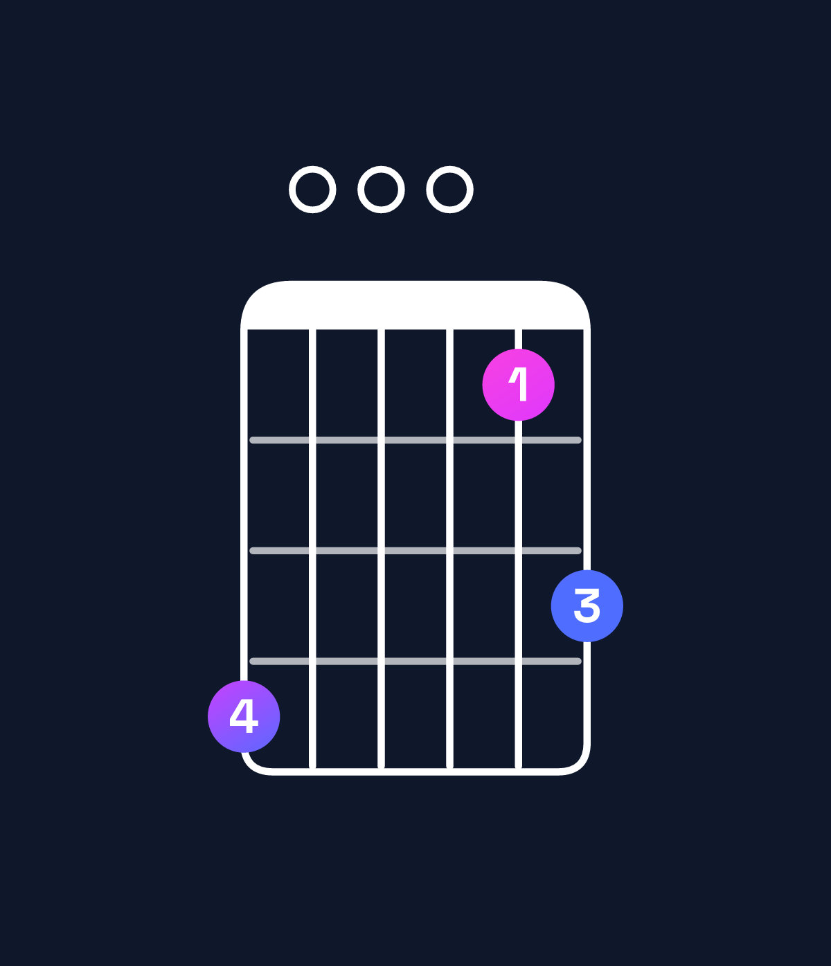 Chord chart for How to play A minor 11 / C (1st inversion) chord on guitar — Shape 800057 | Guitar Wiz