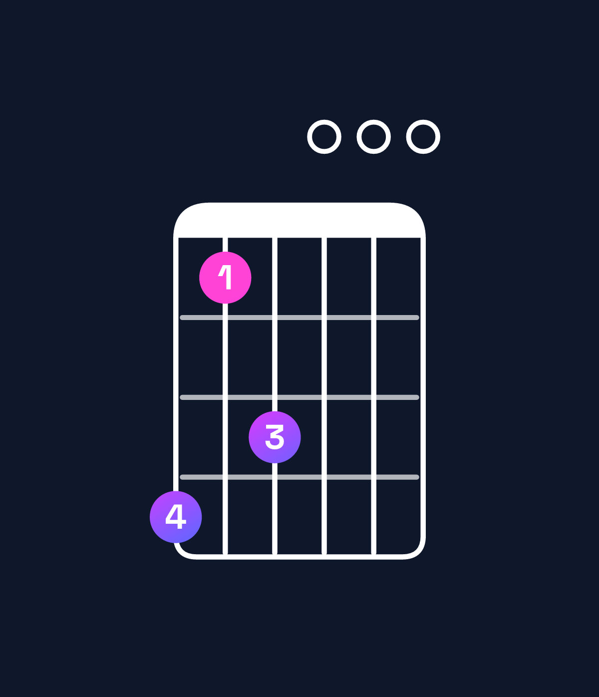 Chord chart for How to play A minor 11 / C (1st inversion) chord on guitar — Shape 857000 | Guitar Wiz