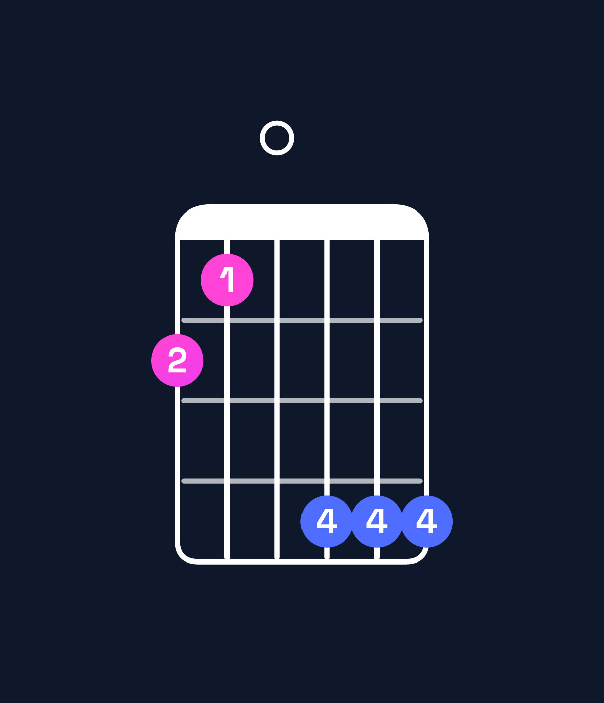 Chord chart for How to play A minor 11 / G (3rd inversion) chord on guitar — Shape 320555 | Guitar Wiz