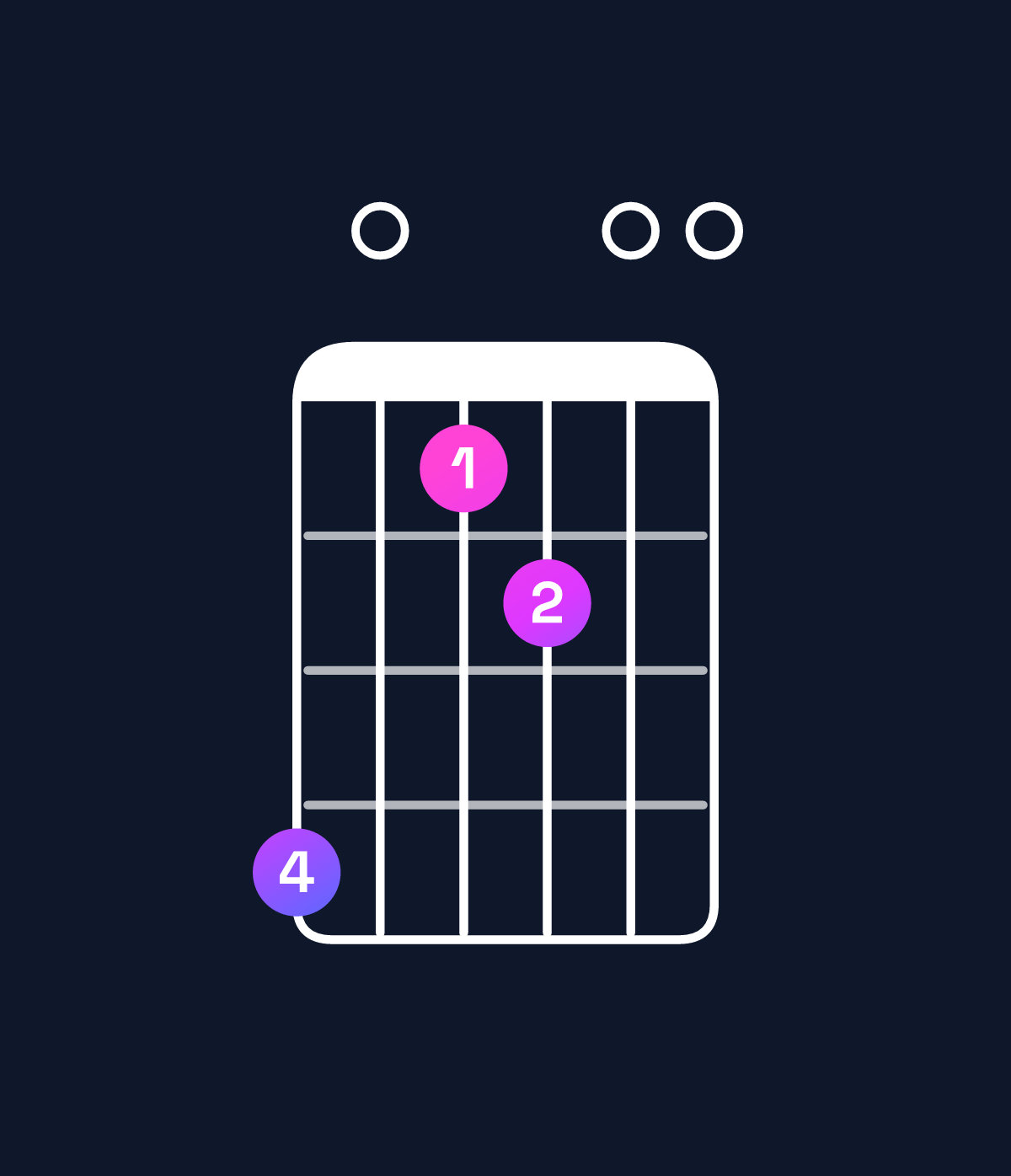 Chord chart for How to play A minor 6 add 9 / B (4th inversion) chord on guitar — Shape 704500 | Guitar Wiz