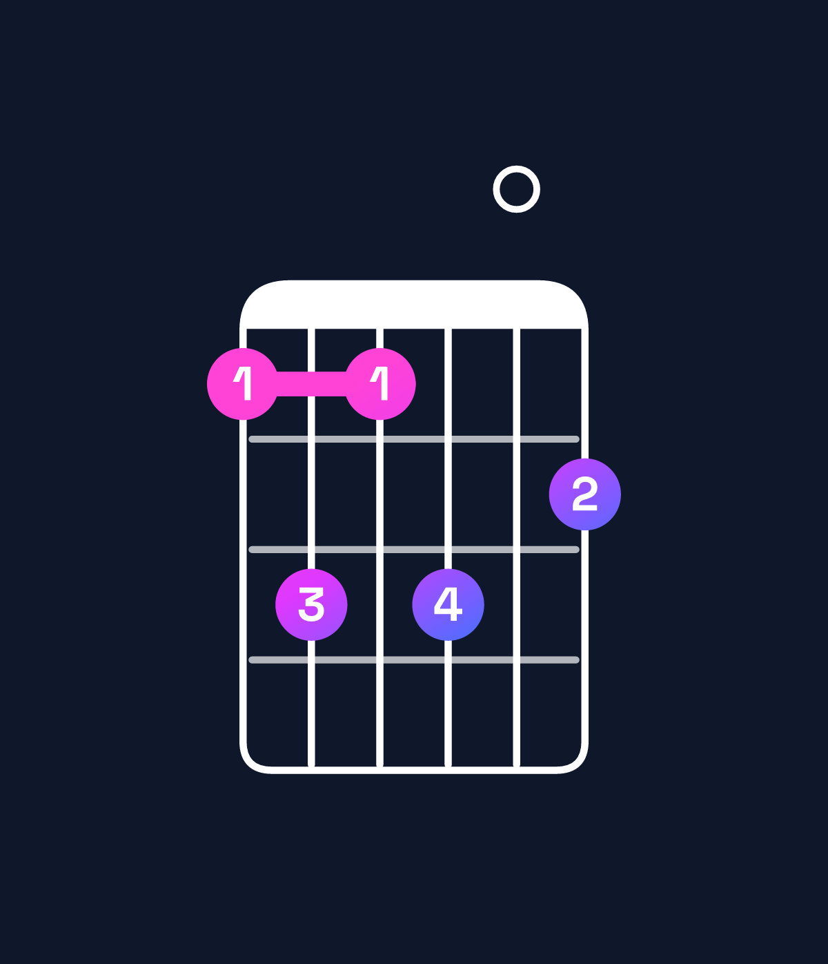 Chord chart for How to play A minor 6 add 9 / B (4th inversion) chord on guitar — Shape 797908 | Guitar Wiz