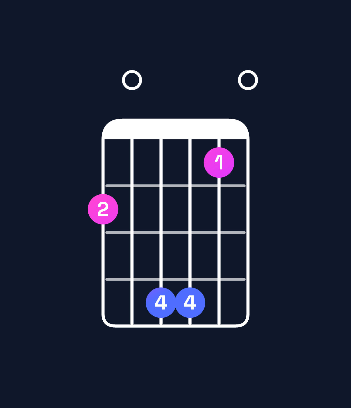 Chord chart for How to play A minor 6 add 9 / F♯ (3rd inversion) chord on guitar — Shape 204410 | Guitar Wiz