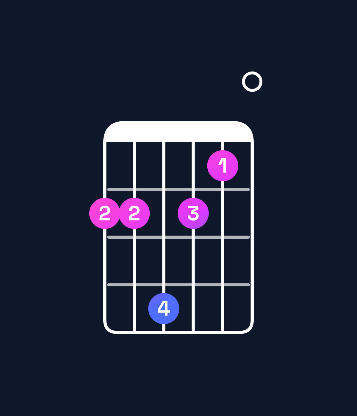 Chord chart for How to play A minor 6 add 9 / F♯ (3rd inversion) chord on guitar — Shape 224210 | Guitar Wiz