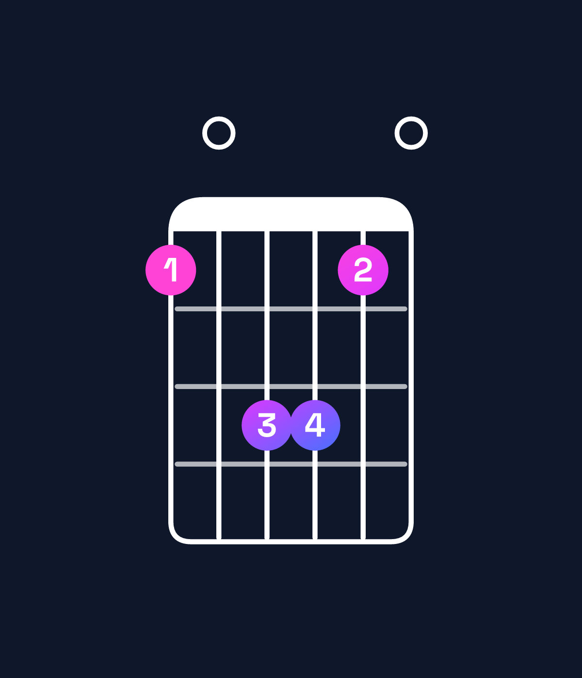 Chord chart for How to play A minor 7th add 11 / G (3rd inversion) chord on guitar — Shape 305530 | Guitar Wiz