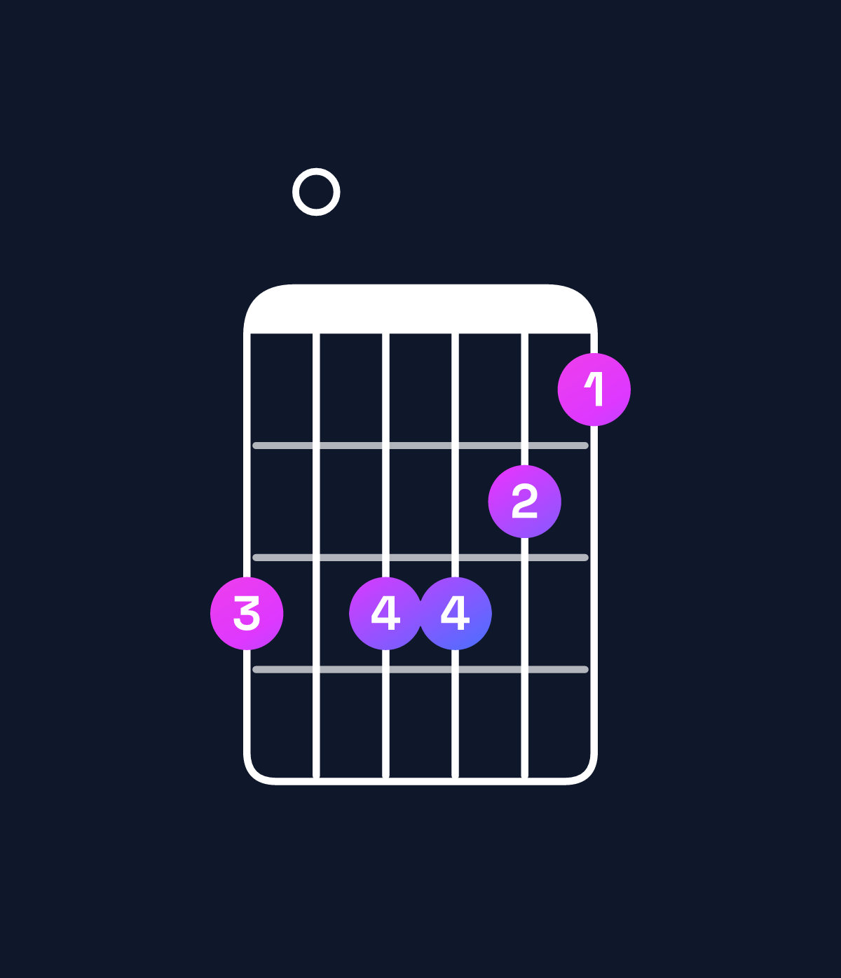 Chord chart for How to play A minor 7th flat 5 chord on guitar — Shape 505543 | Guitar Wiz