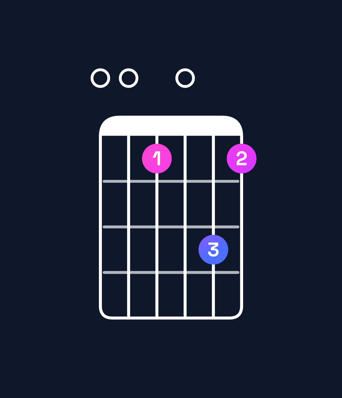 Chord chart for How to play A minor 7th flat 9th / E (2nd inversion) chord on guitar — Shape 0080a8 | Guitar Wiz