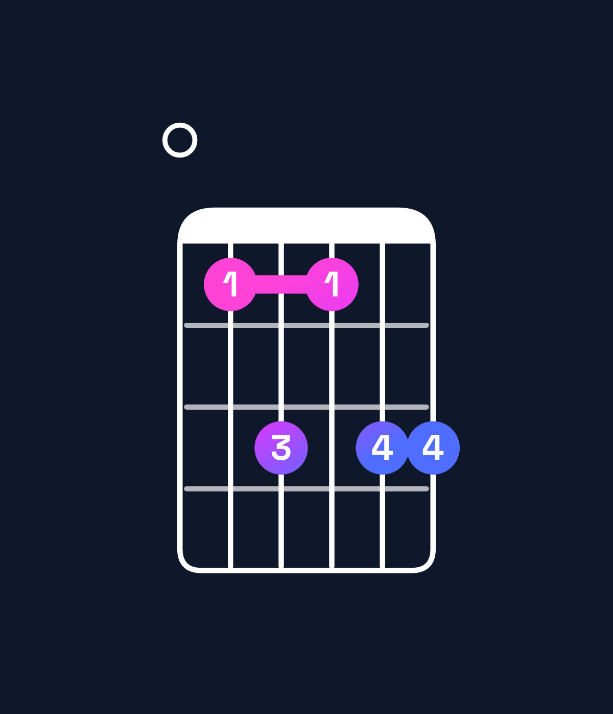Chord chart for How to play A minor 7th flat 9th / E (2nd inversion) chord on guitar — Shape 035355 | Guitar Wiz