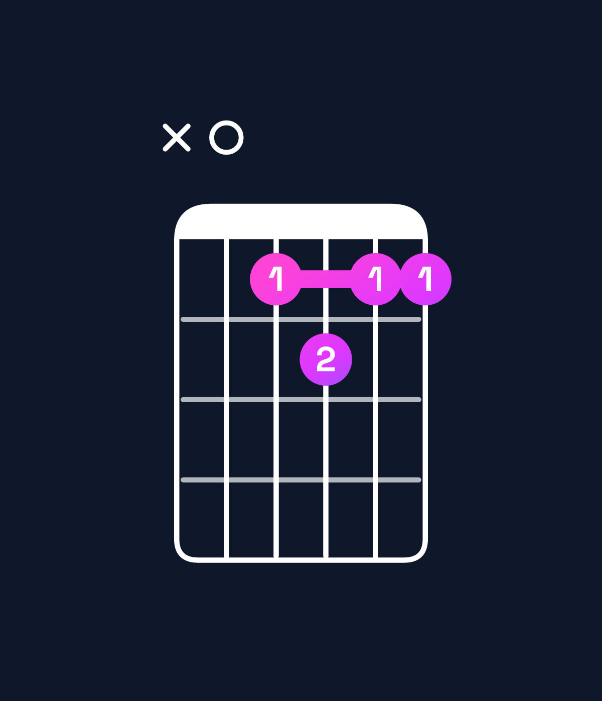 Chord chart for How to play A minor 7th flat 9th chord on guitar — Shape x08988 | Guitar Wiz