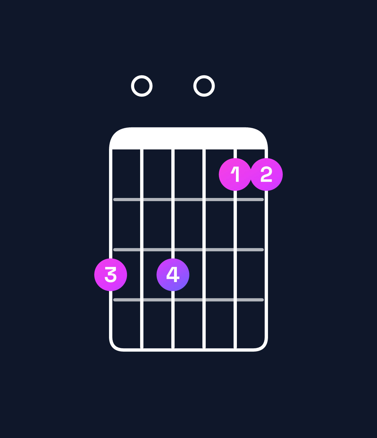 Chord chart for How to play A minor 7th sharp 5 / G (3rd inversion) chord on guitar — Shape 303011 | Guitar Wiz