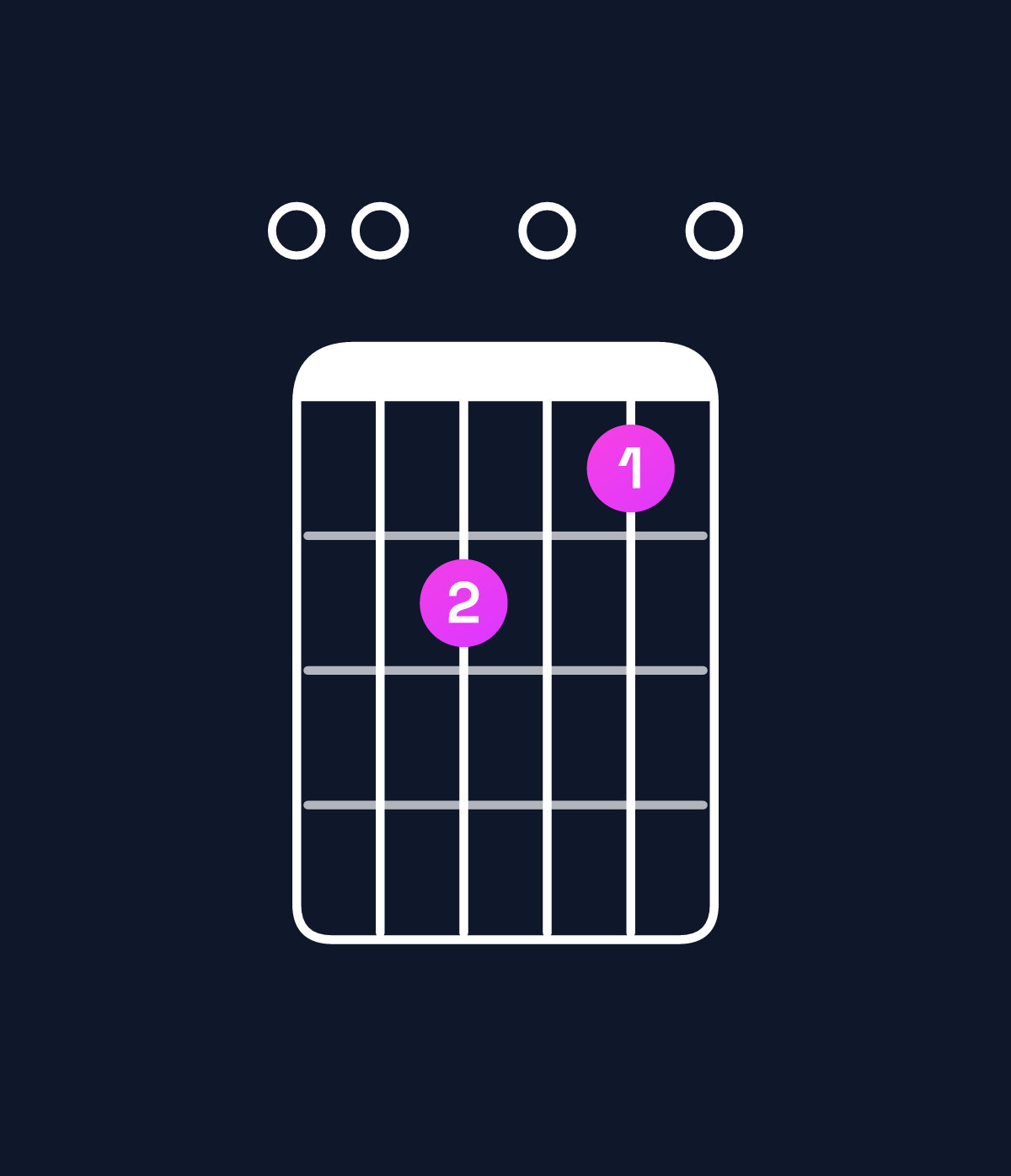 Chord chart for How to play A minor 7th / E (2nd inversion) chord on guitar — Shape 002010 | Guitar Wiz