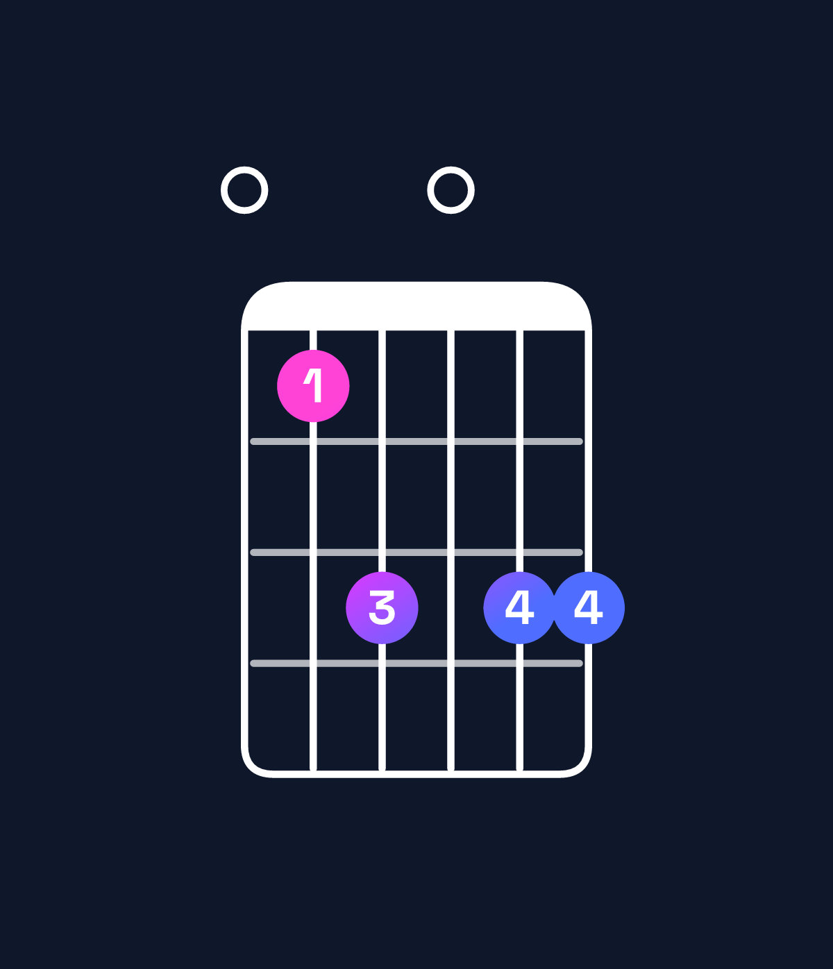 Chord chart for How to play A minor 7th / E (2nd inversion) chord on guitar — Shape 035055 | Guitar Wiz