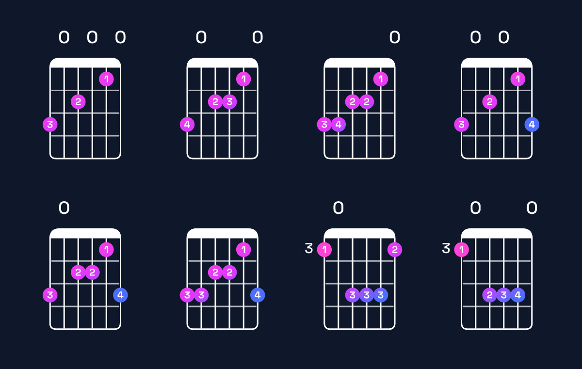 Chord chart for A minor 7th / G (3rd inversion) Guitar Chord: Notes, Shapes & Bass Note | Guitar Wiz
