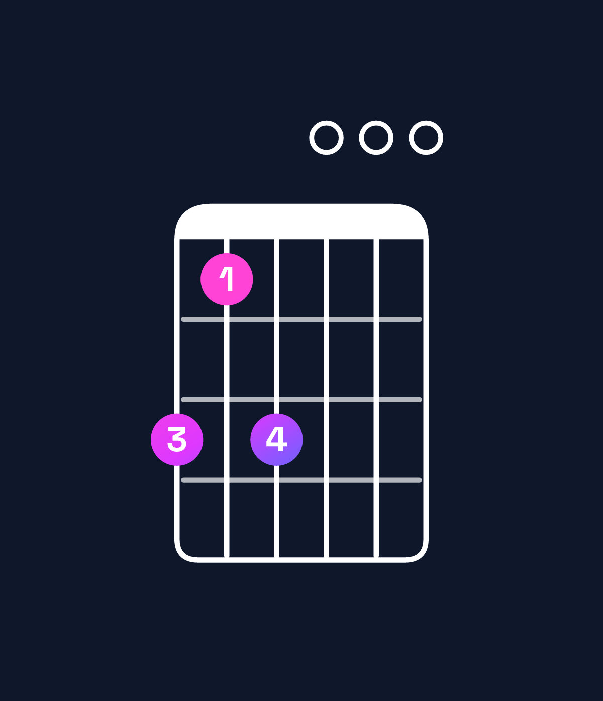 Chord chart for How to play A minor 9 chord on guitar — Shape 535000 | Guitar Wiz
