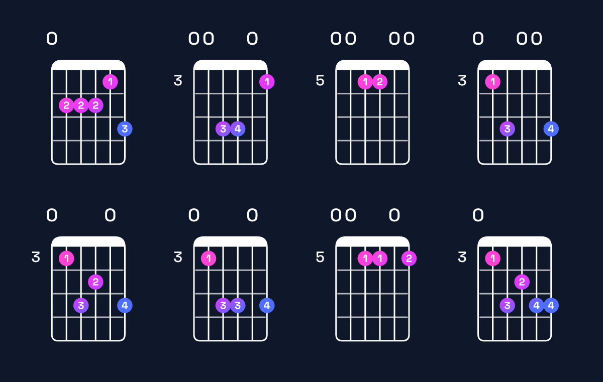 Chord chart for A minor 9 / E (2nd inversion) Guitar Chord: Notes, Shapes & Bass Note | Guitar Wiz