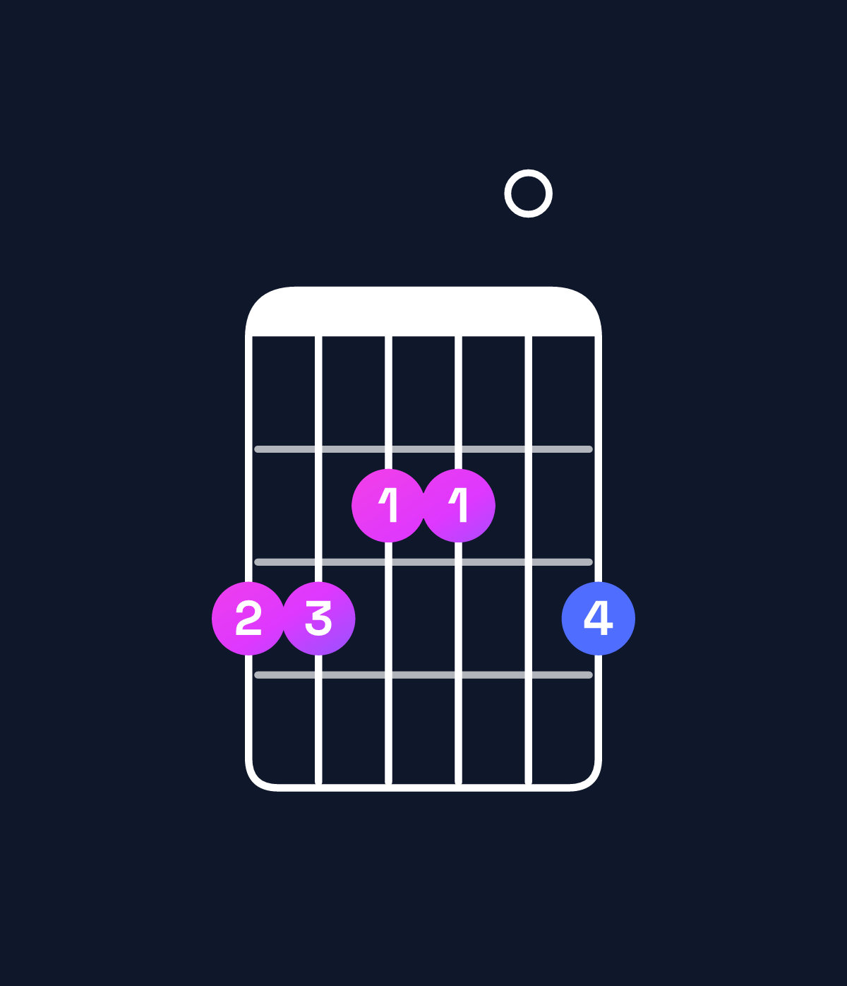 Chord chart for How to play A minor 9 / G (3rd inversion) chord on guitar — Shape 332203 | Guitar Wiz