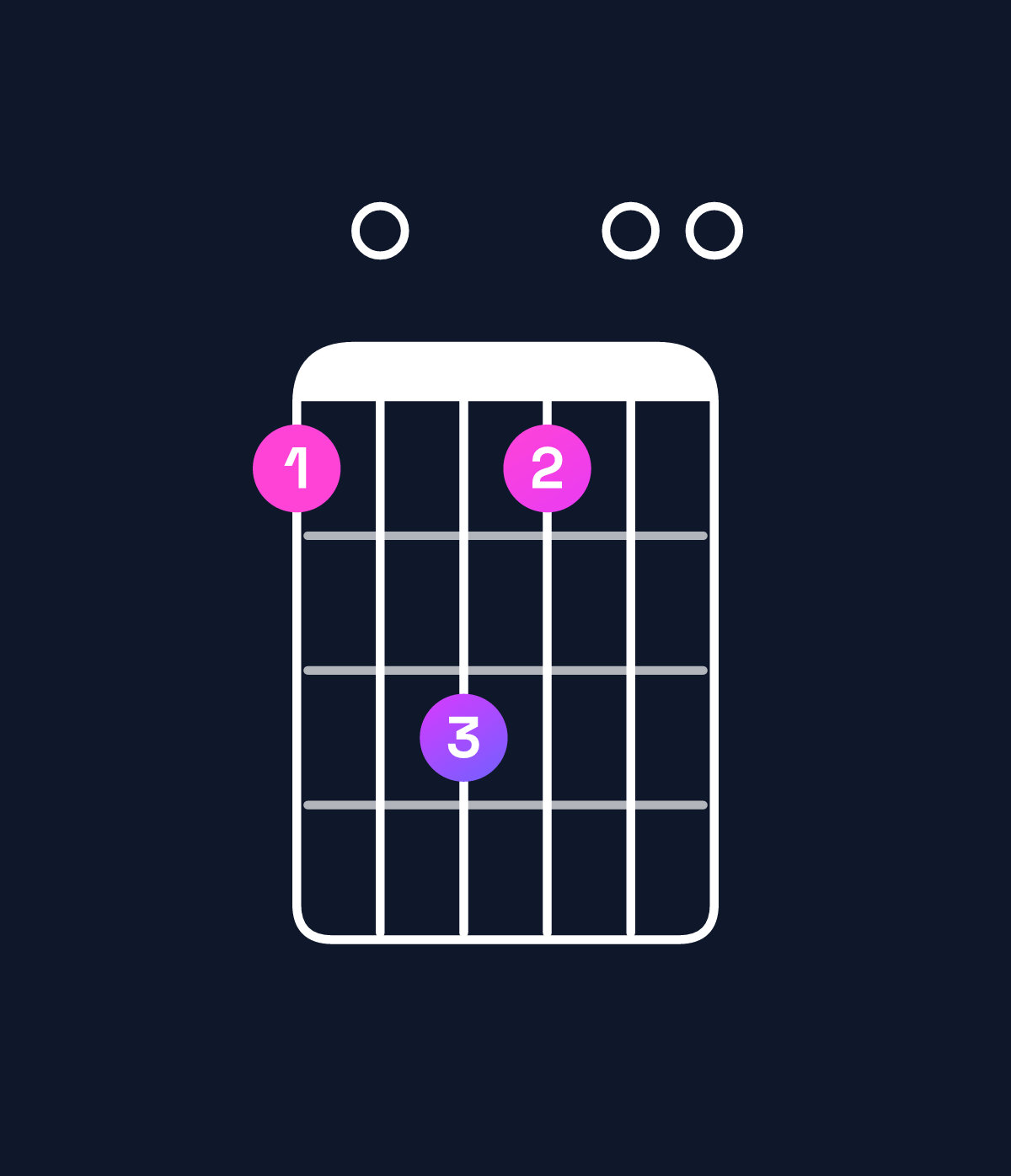Chord chart for How to play A minor add 9 chord on guitar — Shape 507500 | Guitar Wiz