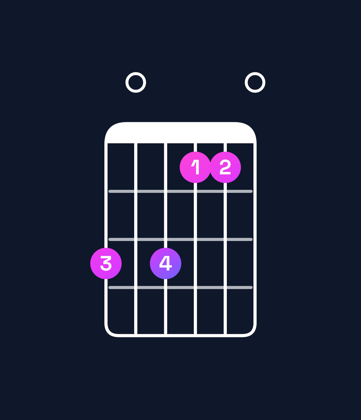 Chord chart for How to play A minor add 9 / B (3rd inversion) chord on guitar — Shape 707550 | Guitar Wiz
