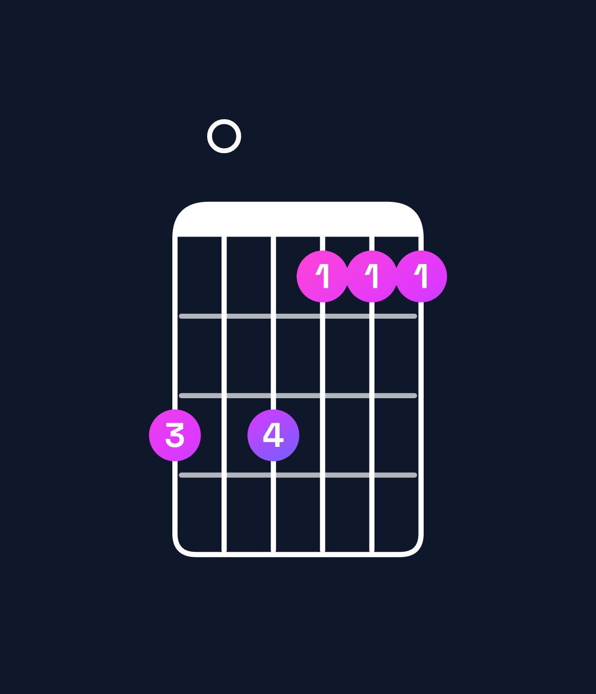 Chord chart for How to play A minor add 9 / B (3rd inversion) chord on guitar — Shape 707555 | Guitar Wiz