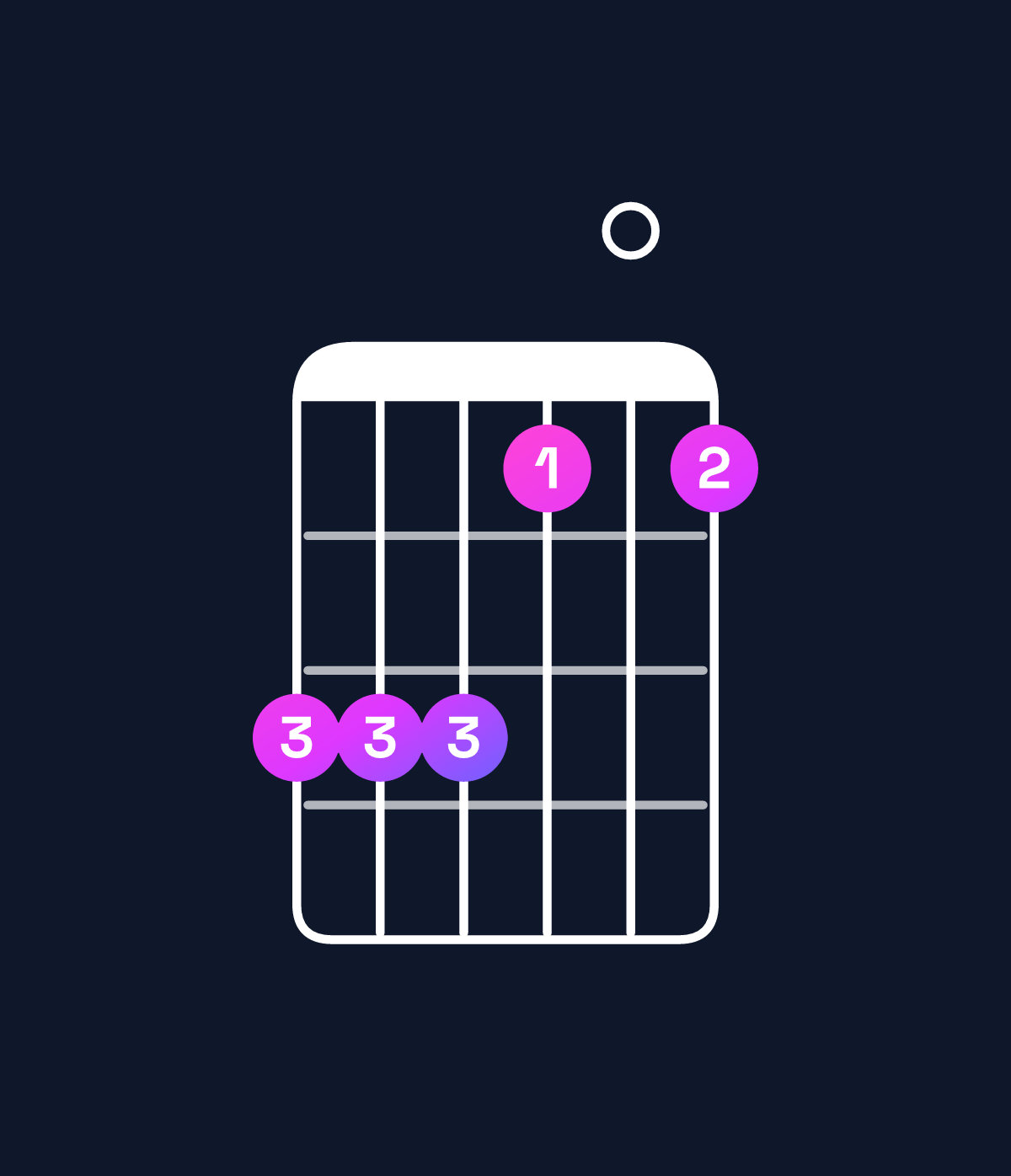 Chord chart for How to play A minor add 9 / B (3rd inversion) chord on guitar — Shape 777505 | Guitar Wiz