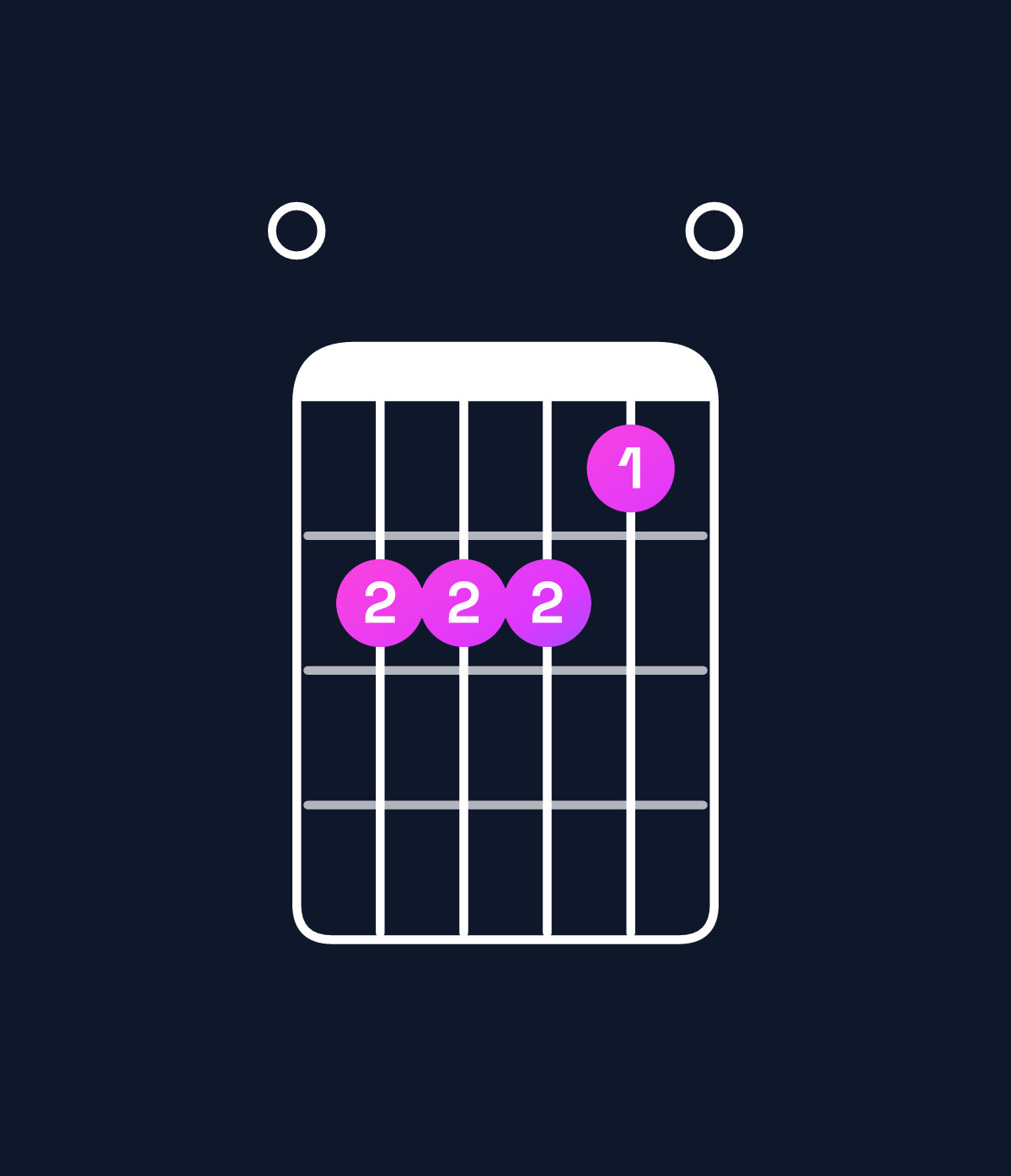 Chord chart for How to play A minor add 9 / E (2nd inversion) chord on guitar — Shape 022210 | Guitar Wiz